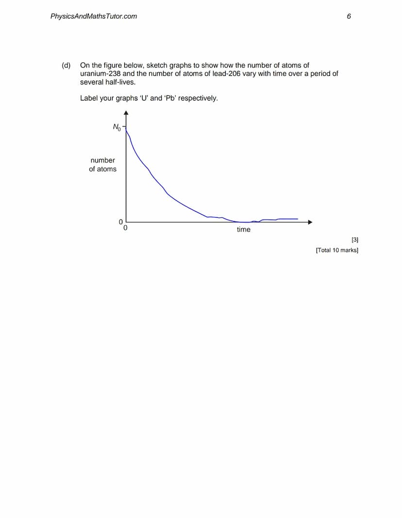 1.
2.
PhysicsAndMaths Tutor.com
Describe briefly one scattering experiment to investigate the size of the nucleus of the
atom.
Include a des