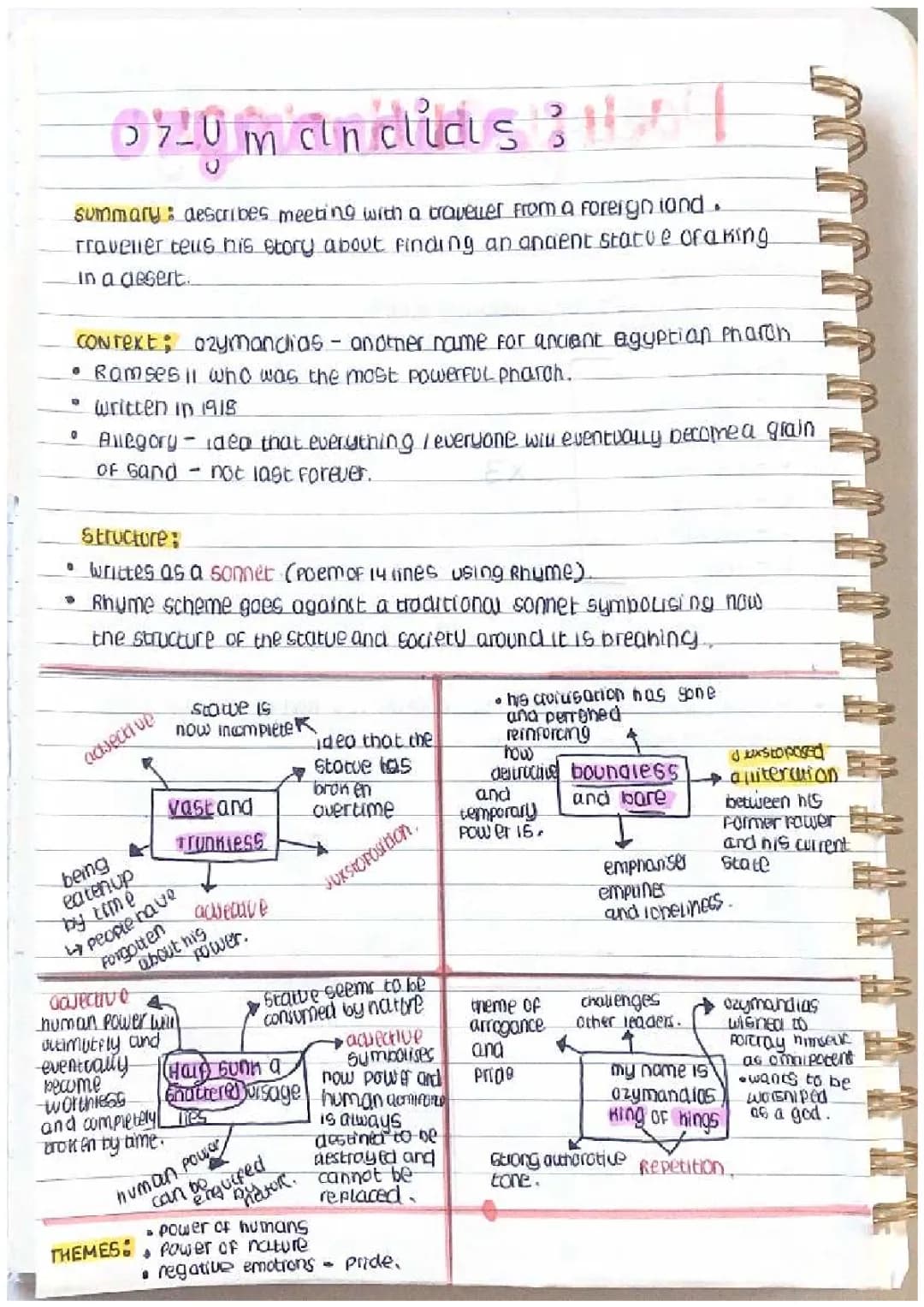 Ozymandias Poem: Summary & Analysis