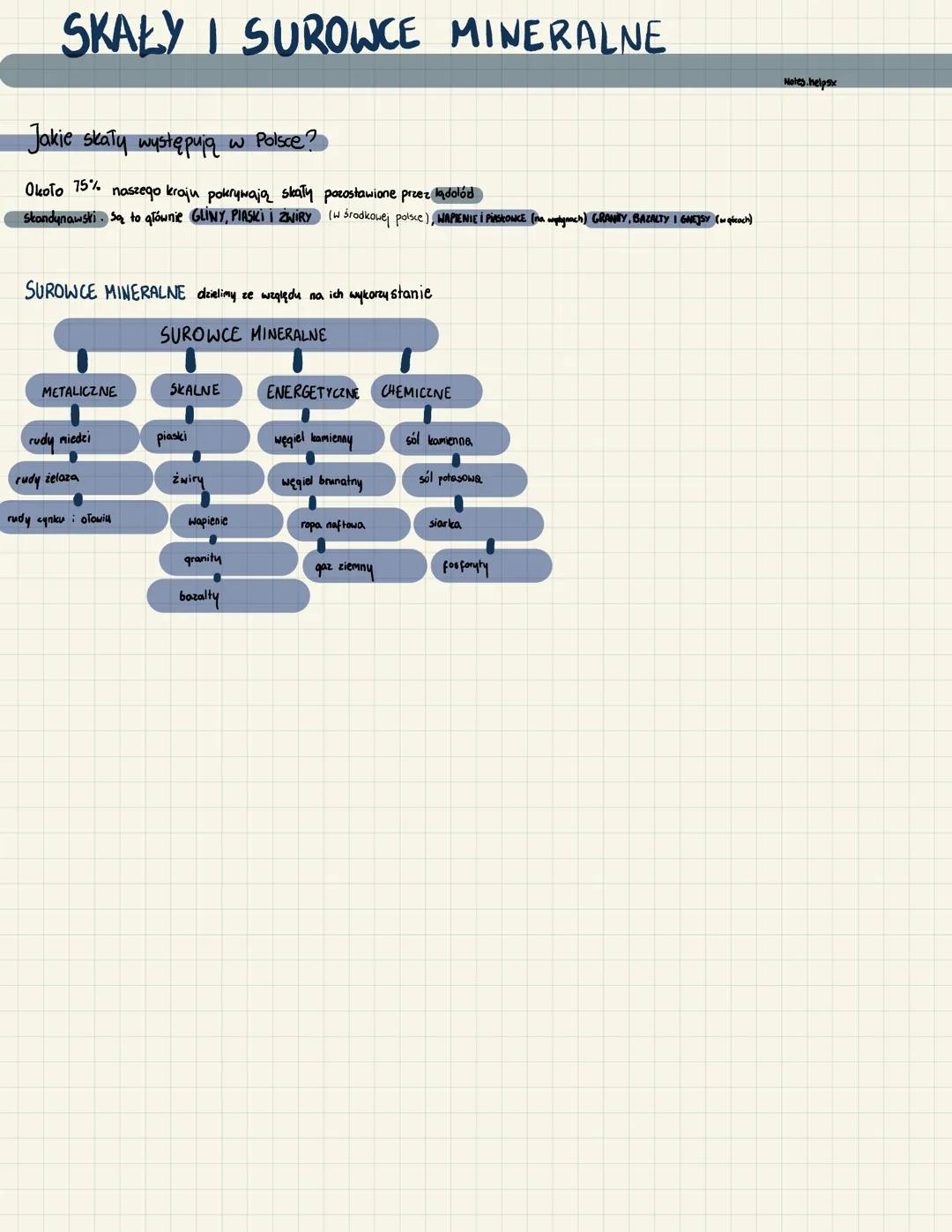 # SKAŁY I SUROWCE MINERALNE

Jakie skały występują w Polsce?

Około 75% naszego kraju pokrywają skały pozostawione przez lądolód
Skandynawsk
