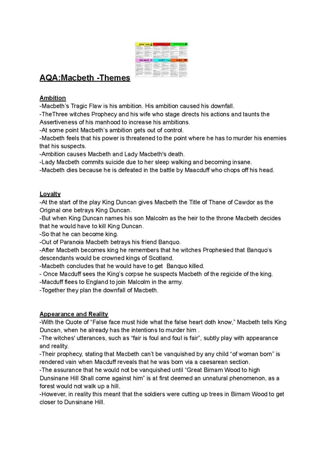 AQA: Macbeth - Themes