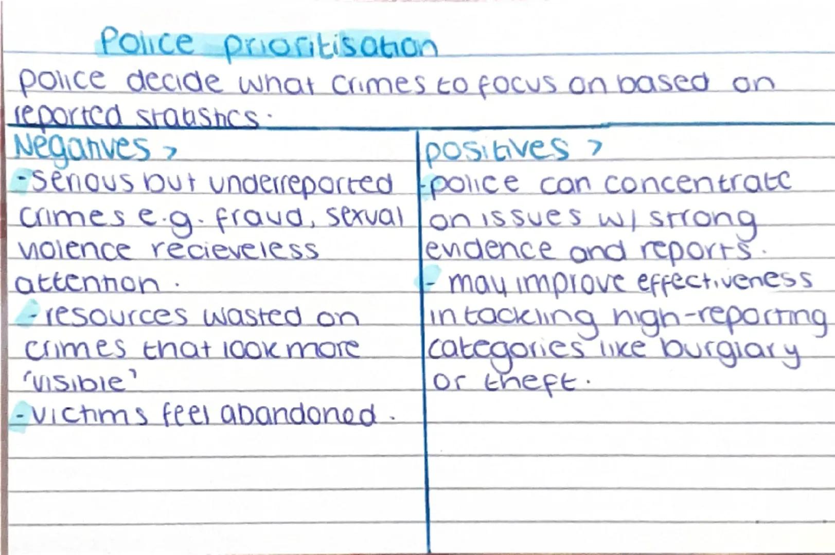 # ACI.3

Explain the consequences of
unreported crime.

CRIMINOLOGY Ripple effect.
when crime isn't reported, It's effects spread outwards.
