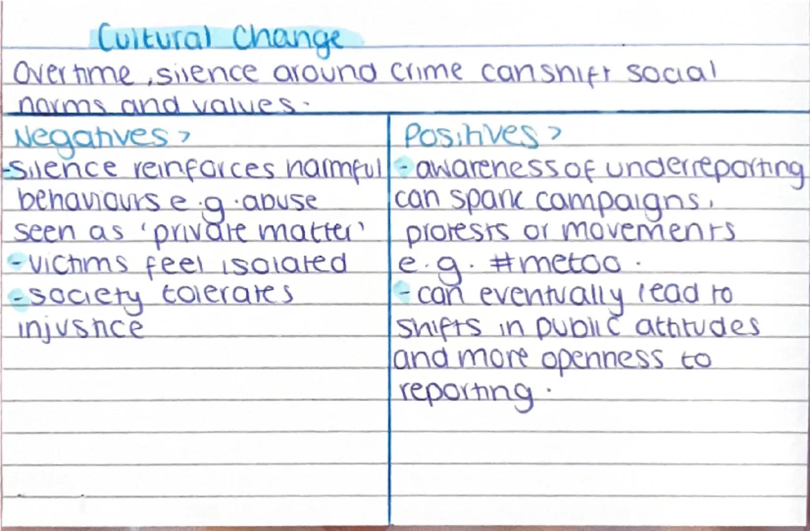 # ACI.3

Explain the consequences of
unreported crime.

CRIMINOLOGY Ripple effect.
when crime isn't reported, It's effects spread outwards.
