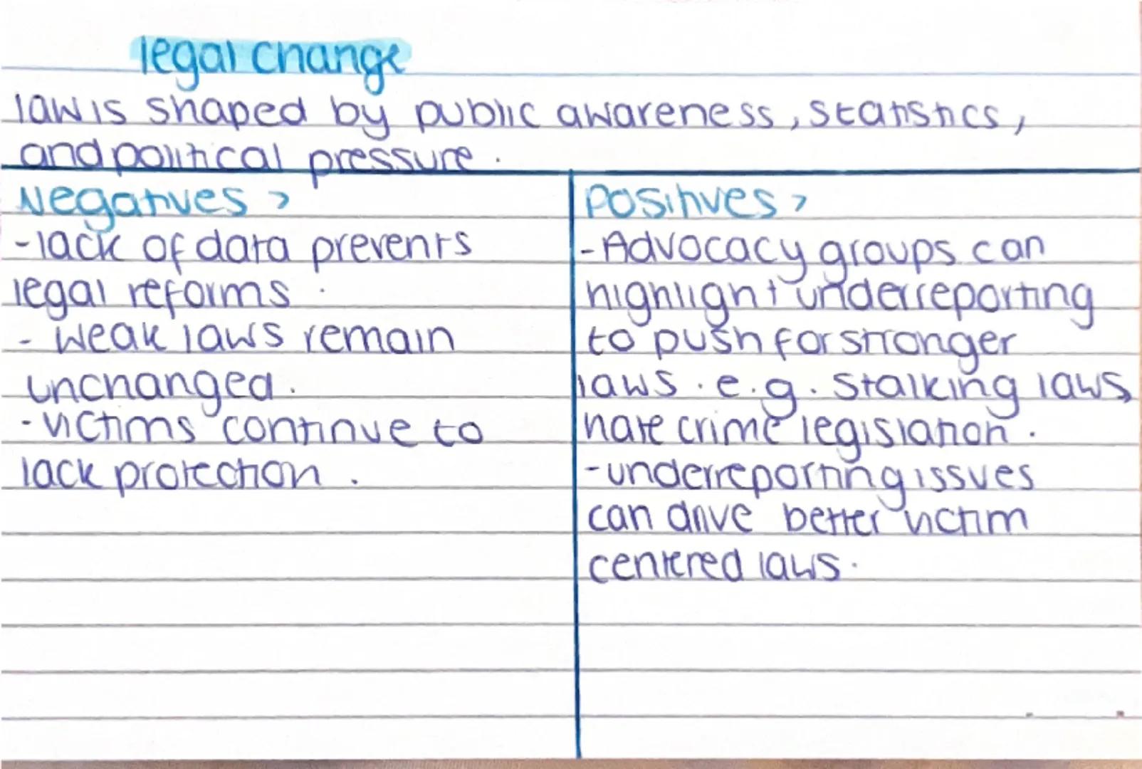 # ACI.3

Explain the consequences of
unreported crime.

CRIMINOLOGY Ripple effect.
when crime isn't reported, It's effects spread outwards.
