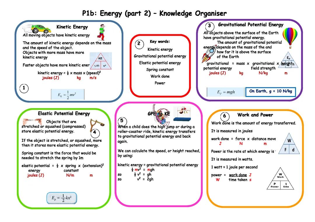 GCSE Physics Energy part 2