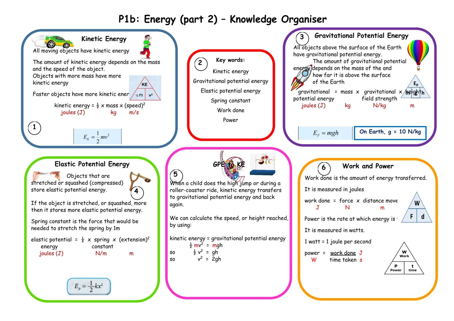 P1b: Energy (part 2) - Knowledge Organiser
Kinetic Energy
All moving objects have kinetic energy
The amount of kinetic energy depends on the
