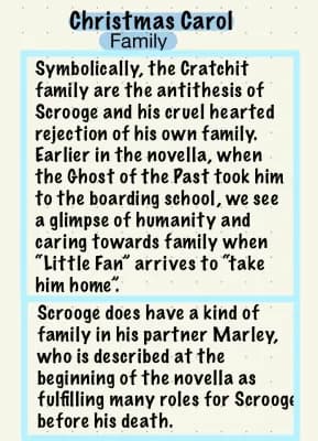 Know A Christmas Carol: Family thumbnail