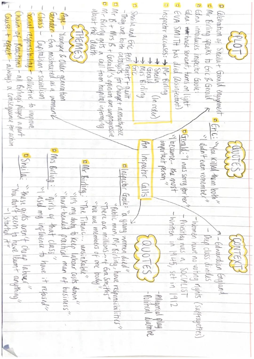 EPLOT
QUOTES
"I didn't even remember"
• Celebration of Sheila+ Gerald engagement a Eric: "You Killed them both"
10 Mr Birling speaks to Eric