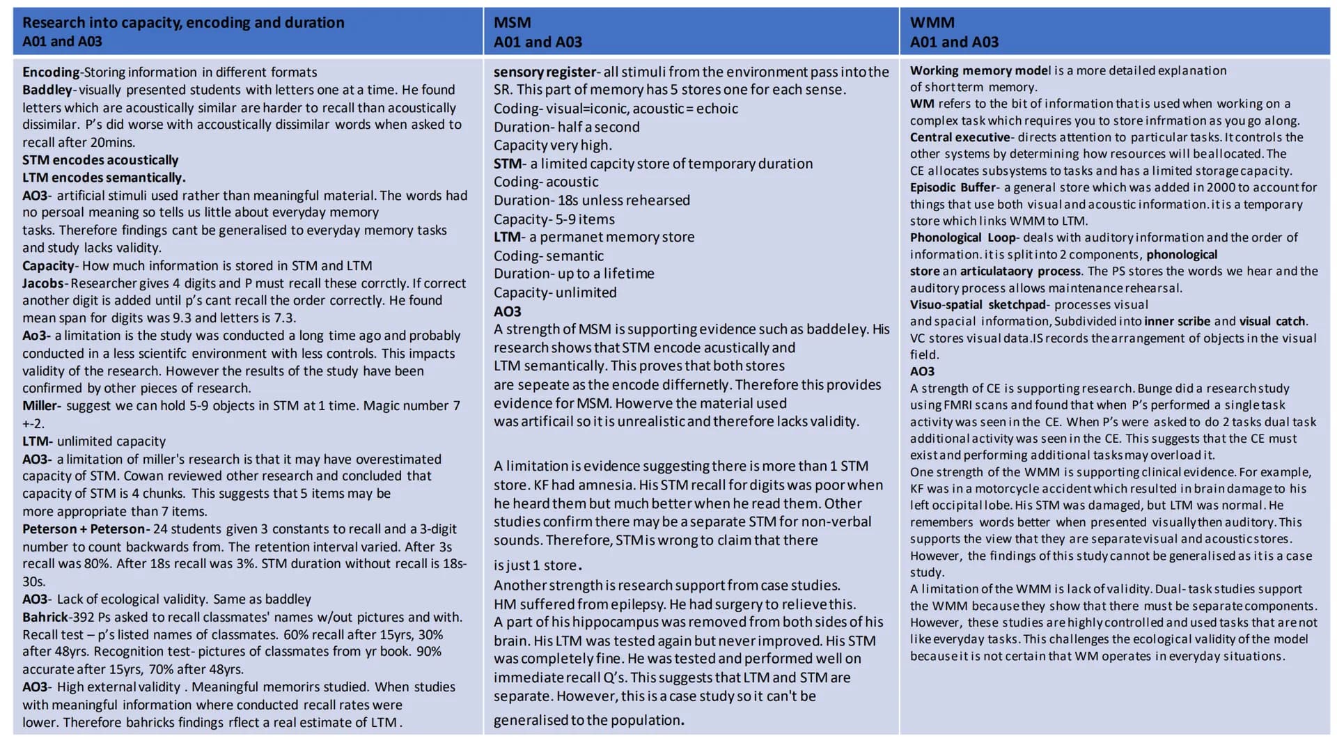
<h2 id="encodinginshorttermmemorystmandlongtermmemoryltm">Encoding in Short-Term Memory (STM) and Long-Term Memory (LTM)</h2>
<p>Research b