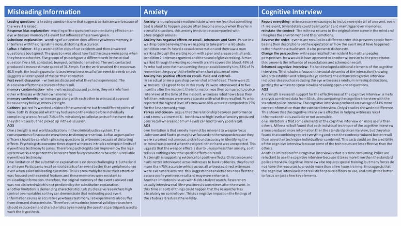 
<h2 id="encodinginshorttermmemorystmandlongtermmemoryltm">Encoding in Short-Term Memory (STM) and Long-Term Memory (LTM)</h2>
<p>Research b