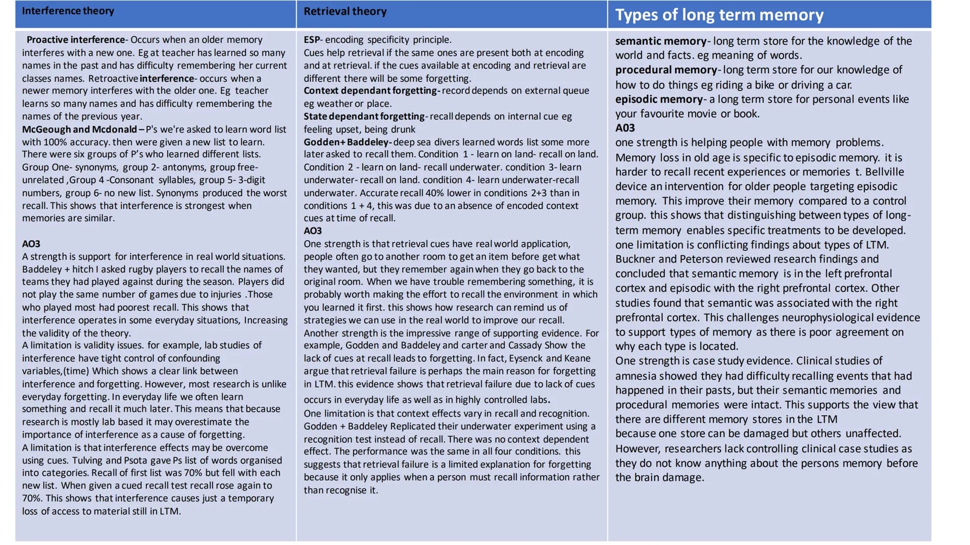 
<h2 id="encodinginshorttermmemorystmandlongtermmemoryltm">Encoding in Short-Term Memory (STM) and Long-Term Memory (LTM)</h2>
<p>Research b