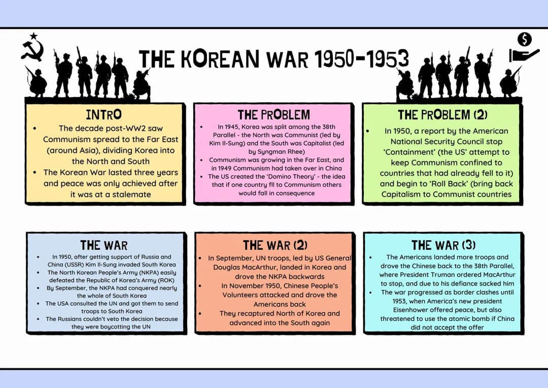 How the Korean War Changed the Cold War!