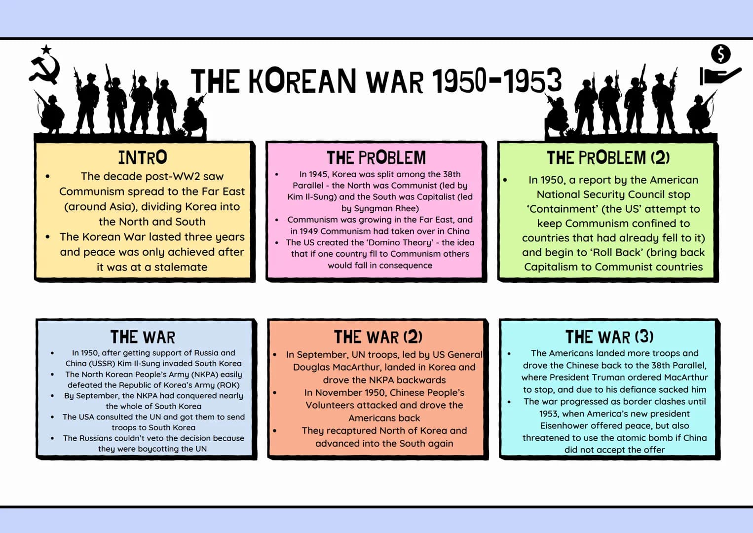 ●
THE KOREAN WAR 1950-1953
• The Korean War lasted three years
and peace was only achieved after
it was at a stalemate
●
INTRO
The decade po