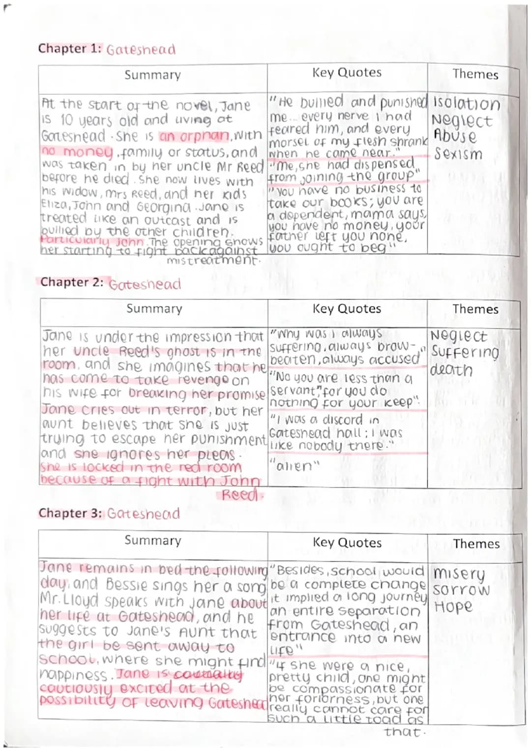 Jane Eyre Chapter Summaries and Questions - Easy Summary for Kids