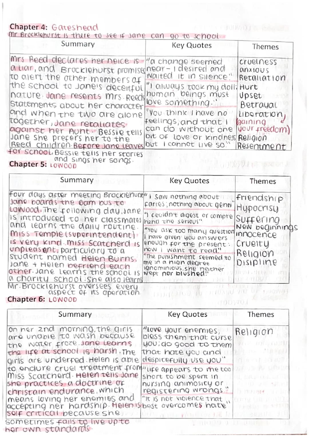 Chapter 1: Gateshead
Summary
At the start of the novel, Jane
is 10 years old and uving at
Gateshead she is an orphan, with feared him, and e