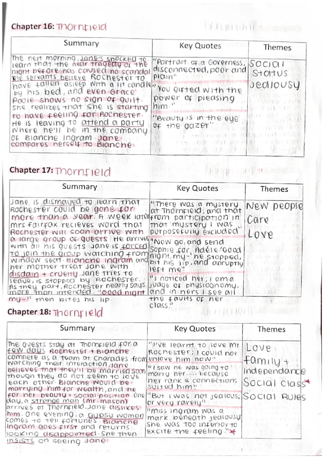 Chapter 1: Gateshead
Summary
At the start of the novel, Jane
is 10 years old and uving at
Gateshead she is an orphan, with feared him, and e