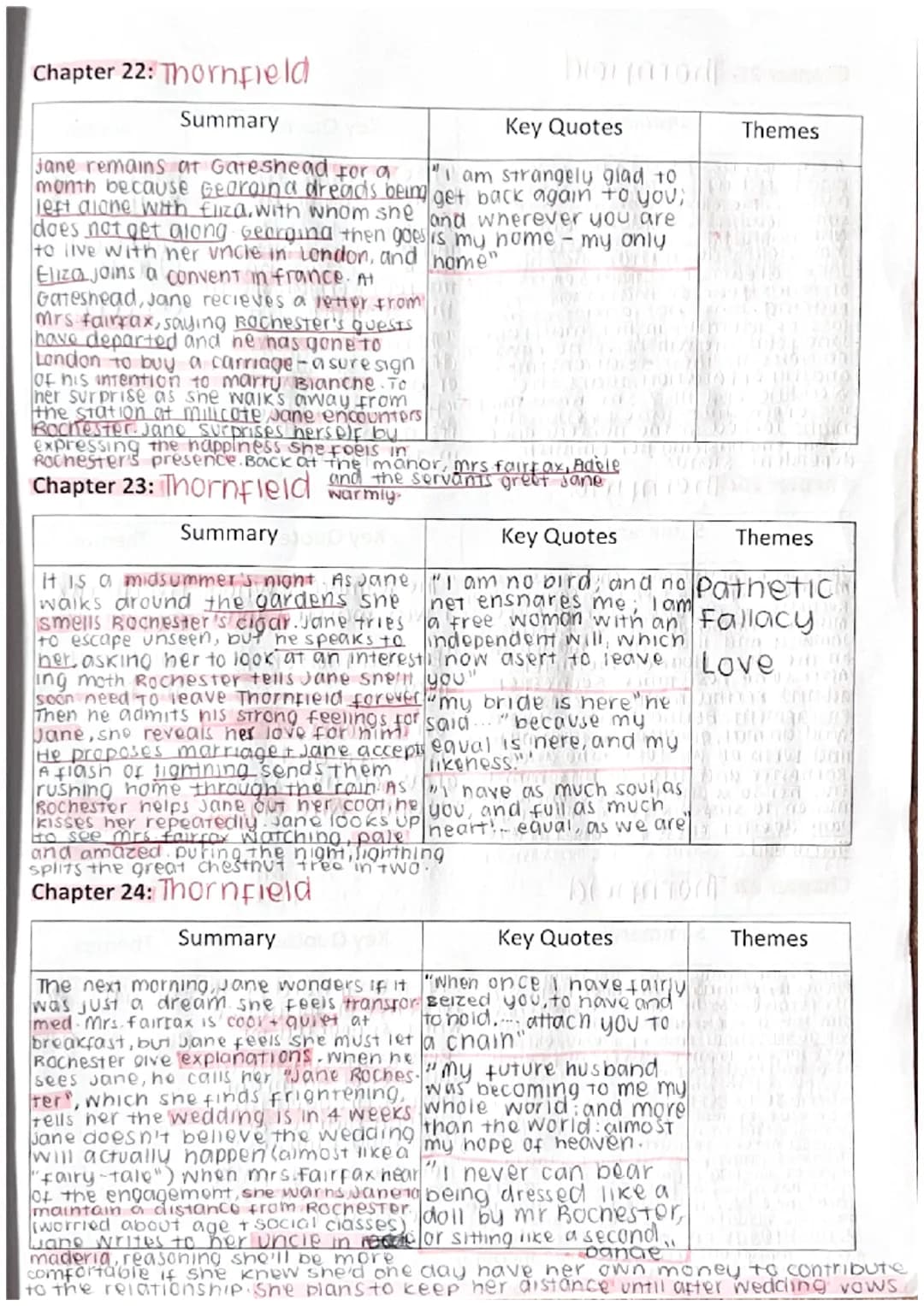 Chapter 1: Gateshead
Summary
At the start of the novel, Jane
is 10 years old and uving at
Gateshead she is an orphan, with feared him, and e