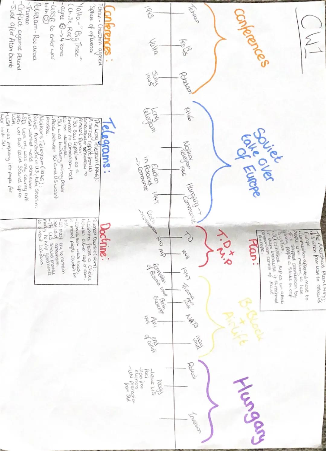 1943 601991,
it was a war
of words as there was no
actual declaration of war.

Arms Race
-The race to
develop nuclear
Weapons.

Propaganda
-