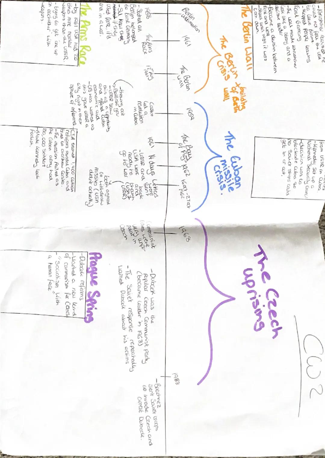 1943 601991,
it was a war
of words as there was no
actual declaration of war.

Arms Race
-The race to
develop nuclear
Weapons.

Propaganda
-