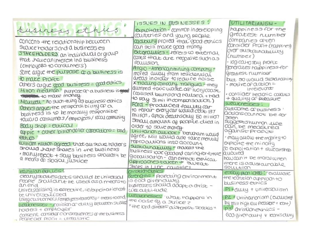 business ethics (OCR RS A-level) 