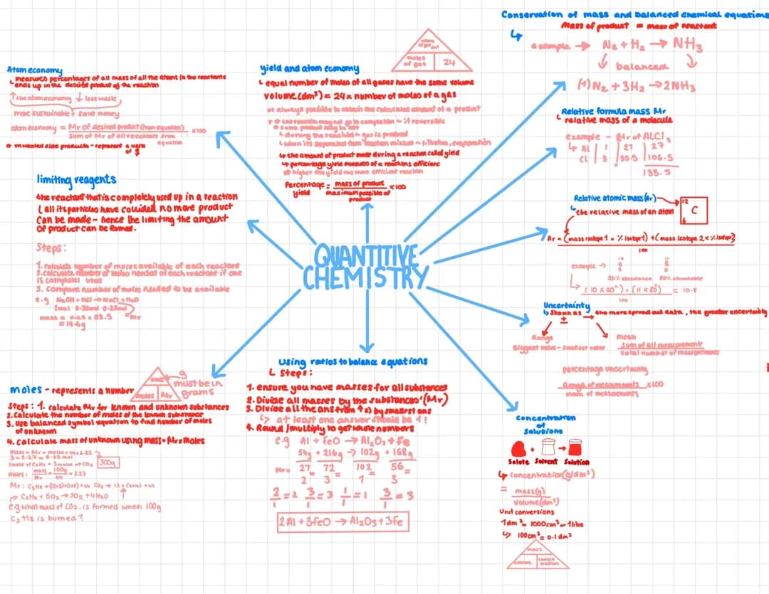 Quantitive mindmap chem + triple 