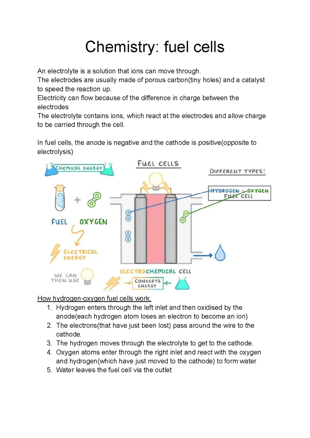 Fuel cells