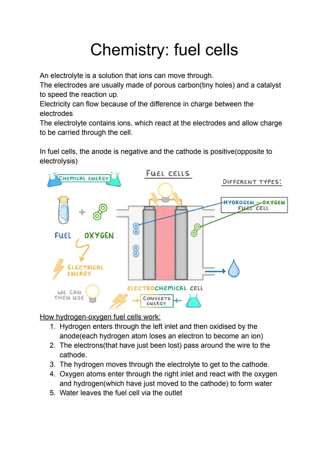 An electrolyte is a solution that ions can move through.
The electrodes are usually made of porous carbon(tiny holes) and a catalyst
to spee