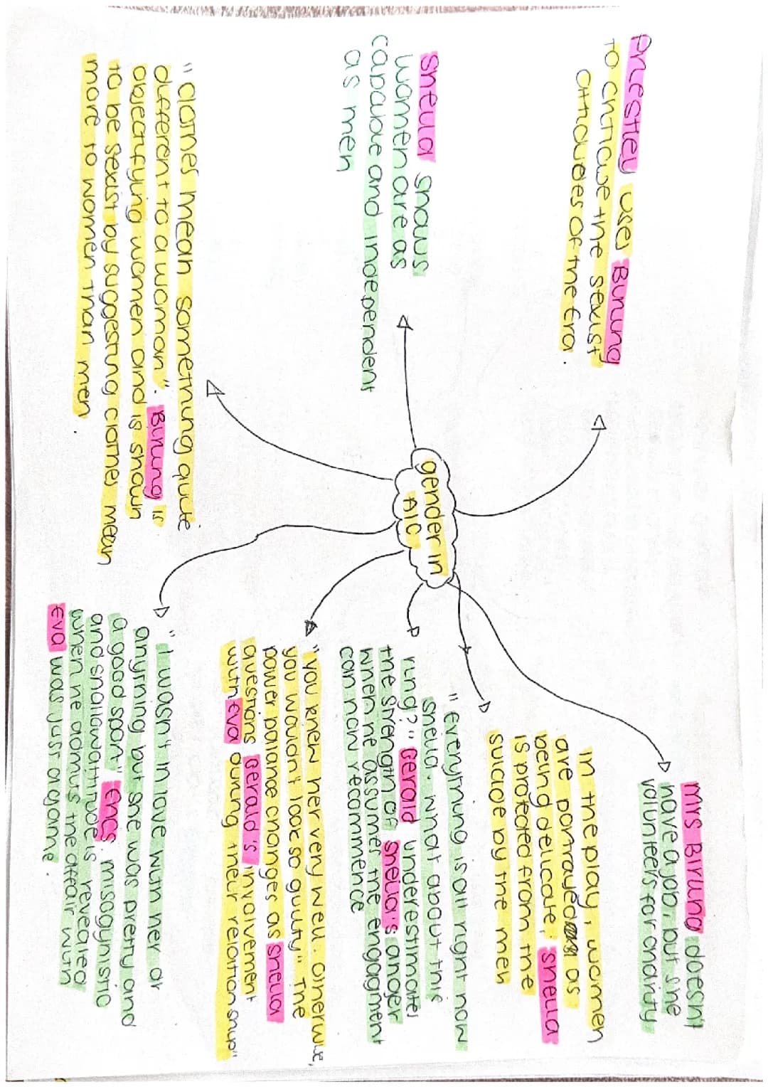 Gender In An Inspector Calls