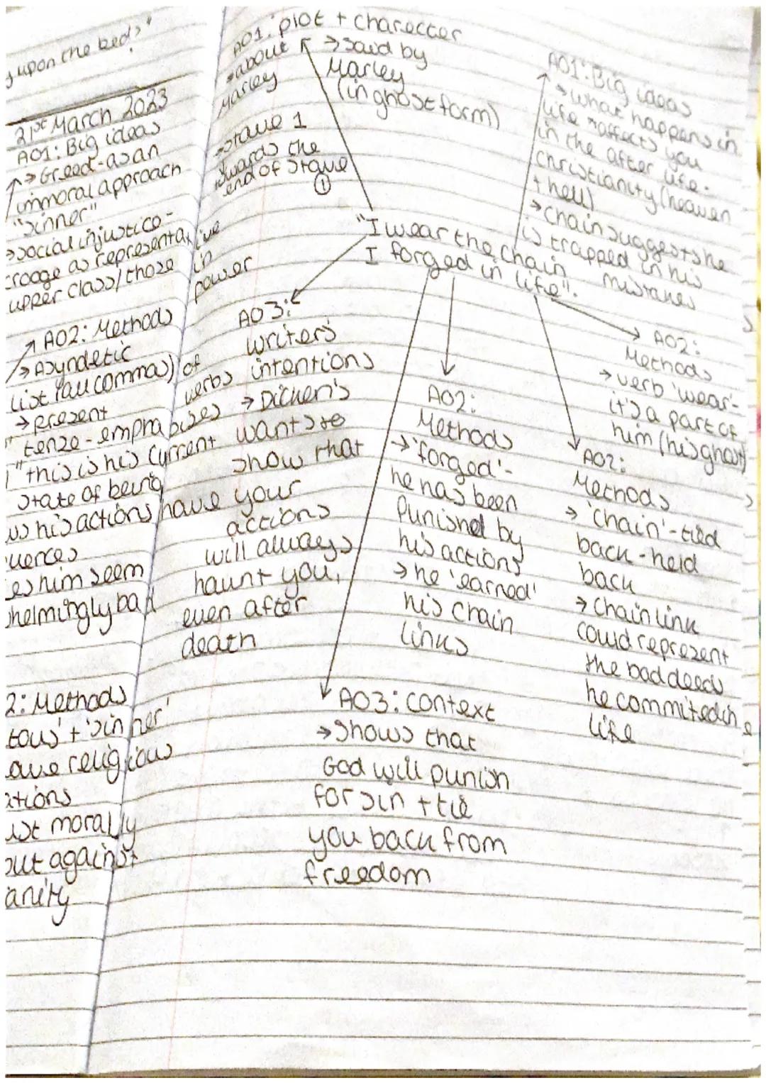 "AmI that man whocay upon the bed?"
No, spirit! Oh, no, no!"

Clw

Quotation Explοιός

A01: Plot + charecter
about
xrooge
said by intrusive,