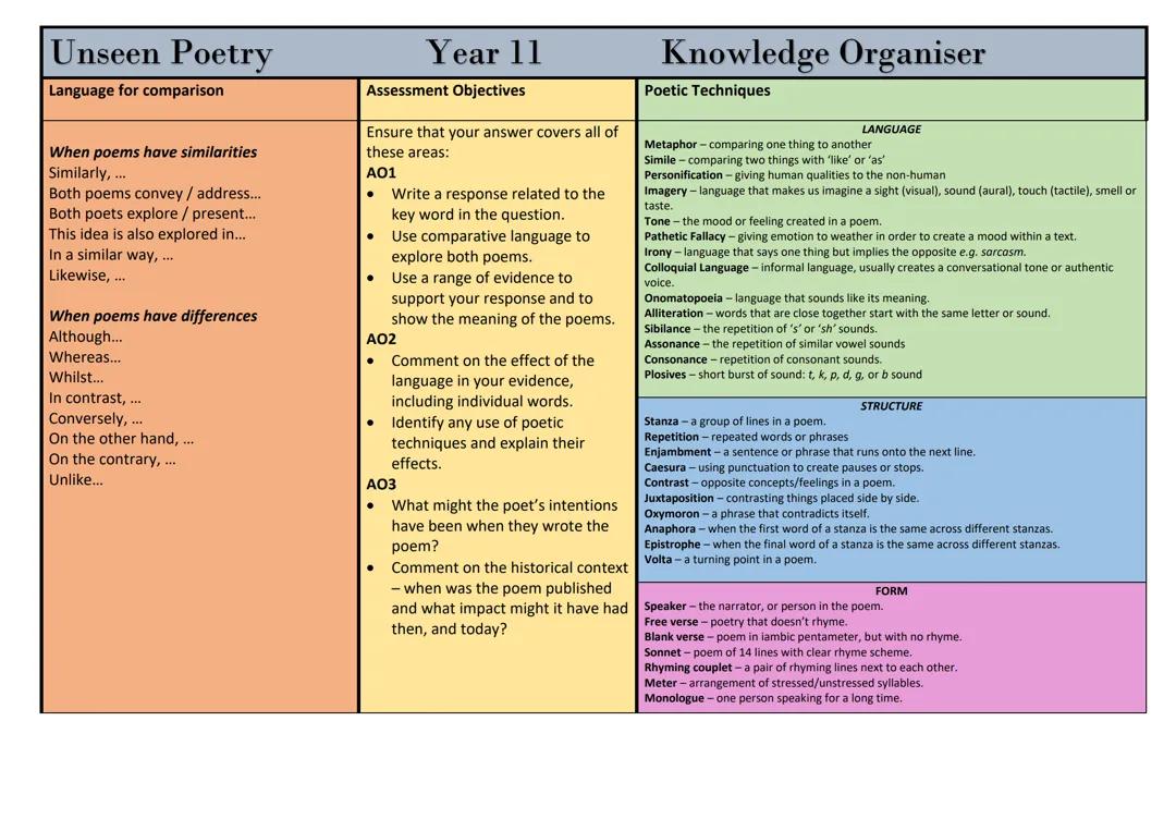 Unseen Poetry Year 11 Knowledge Organiser