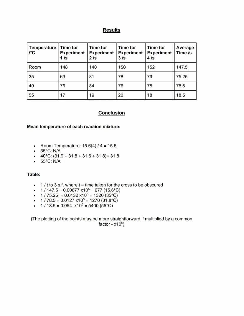 solx,
5500
5000
4500
4000
3500
2500
2000
1500
1000
500
O
10
10
X
it against temperature
20
X-X
30
40
x
50
Temperature /°C
18 Required Practi