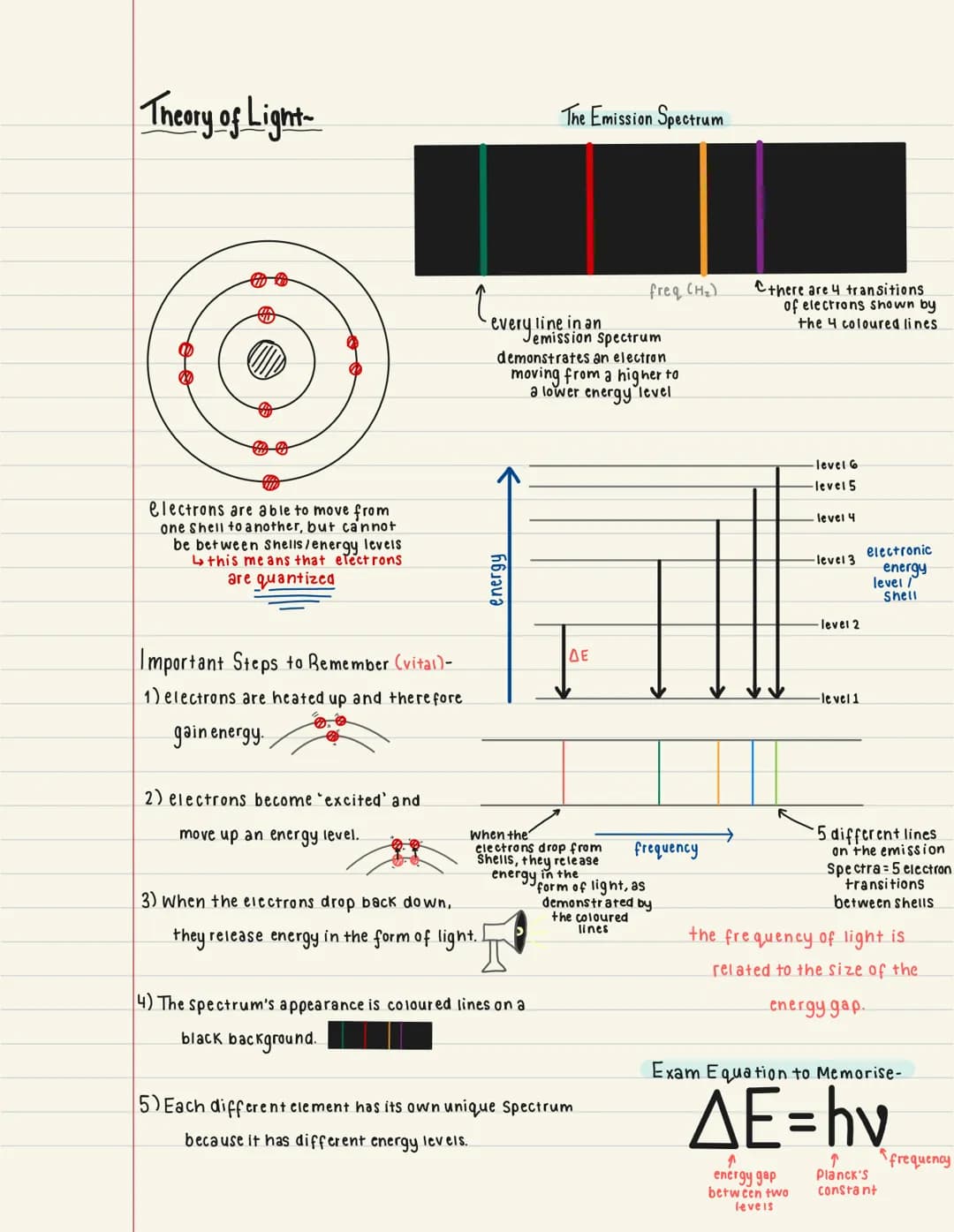 Theory of Light-
D
electrons are able to move from
one Shell to another, but cannot
be between Shells/energy levels
↳ this means that electr