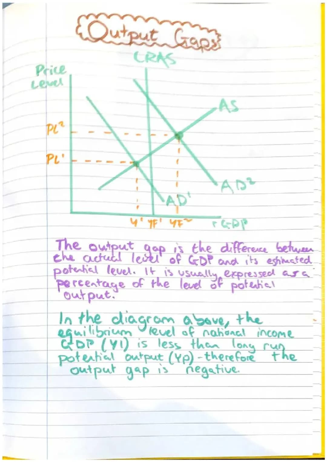 Understanding Output Gaps and Unemployment with Simple Diagrams