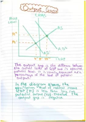 Know Output Gaps thumbnail