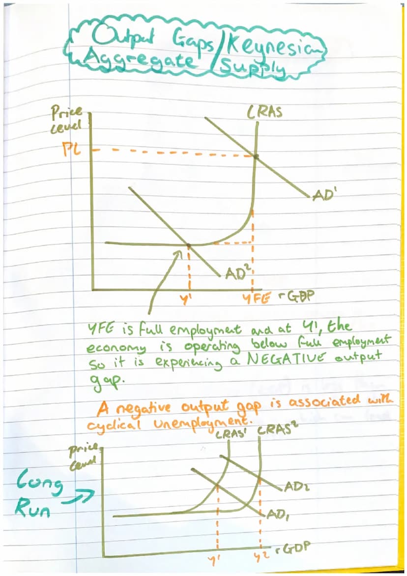 Price
Level
PL²
PL
{Output Gaps
CRAS
1
AS
"AD²
Y'YF' YET
FGPP
The output gop is the difference between
the actual level of GDP and its estim