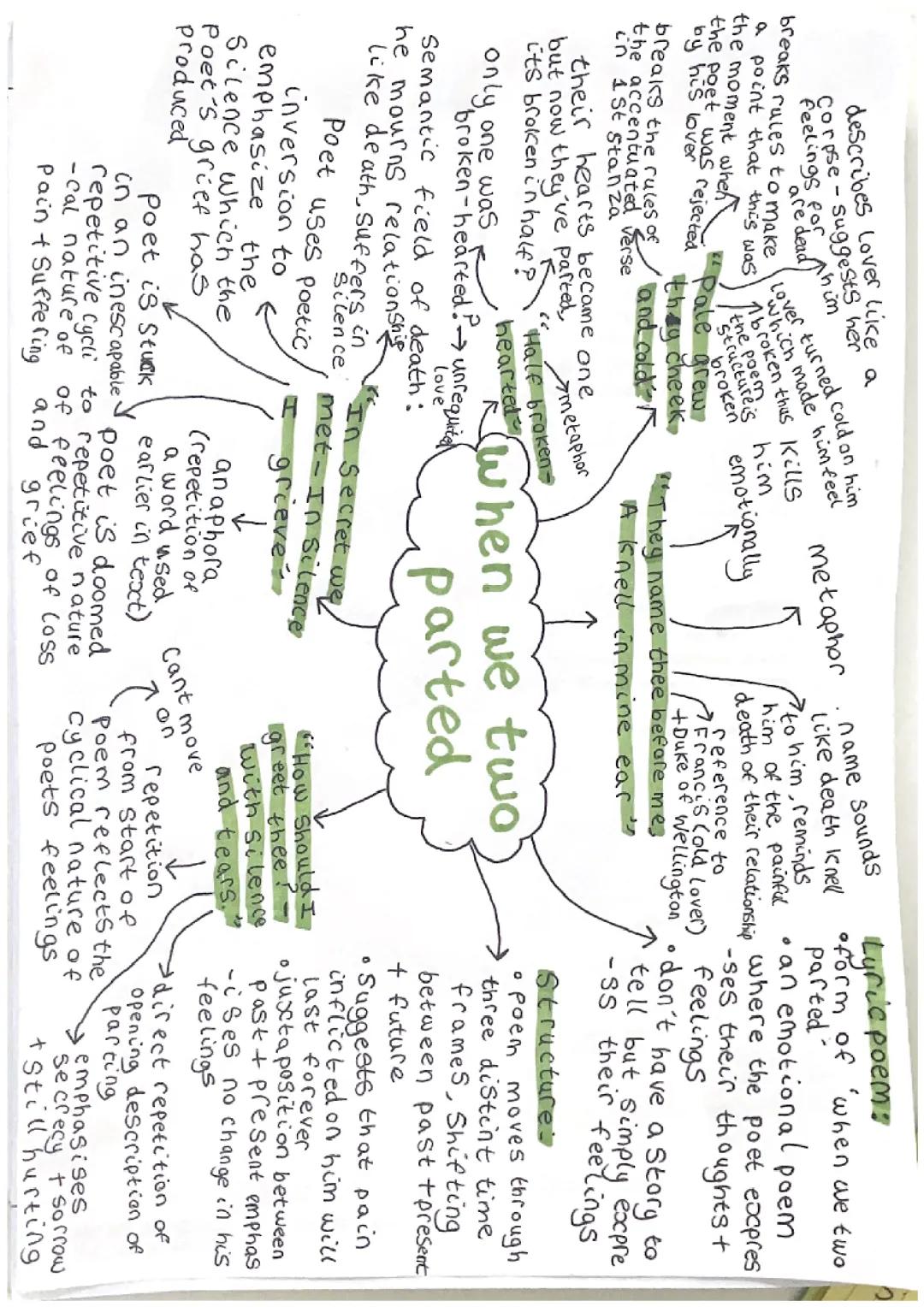 when we two parted love and relationships poems