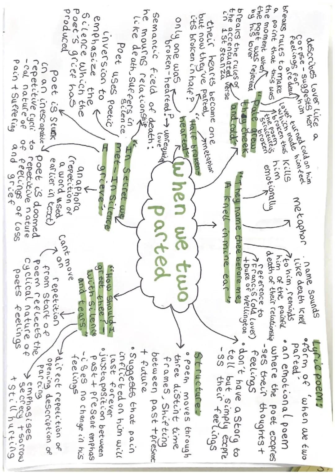 describes lover like a
Corpse Suggests her
feelings for
are dead
Thim
breaks rules to make lover turned cold on him
a point that this was
th