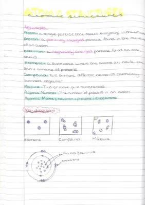 Know atomic structure thumbnail