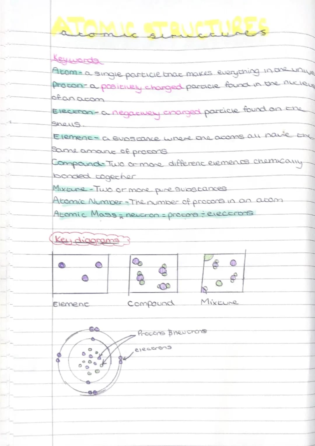 acomic structures
Keywords
Atom - a single particle that makes everything in one unive
proton- a positively charged particle found in the nu