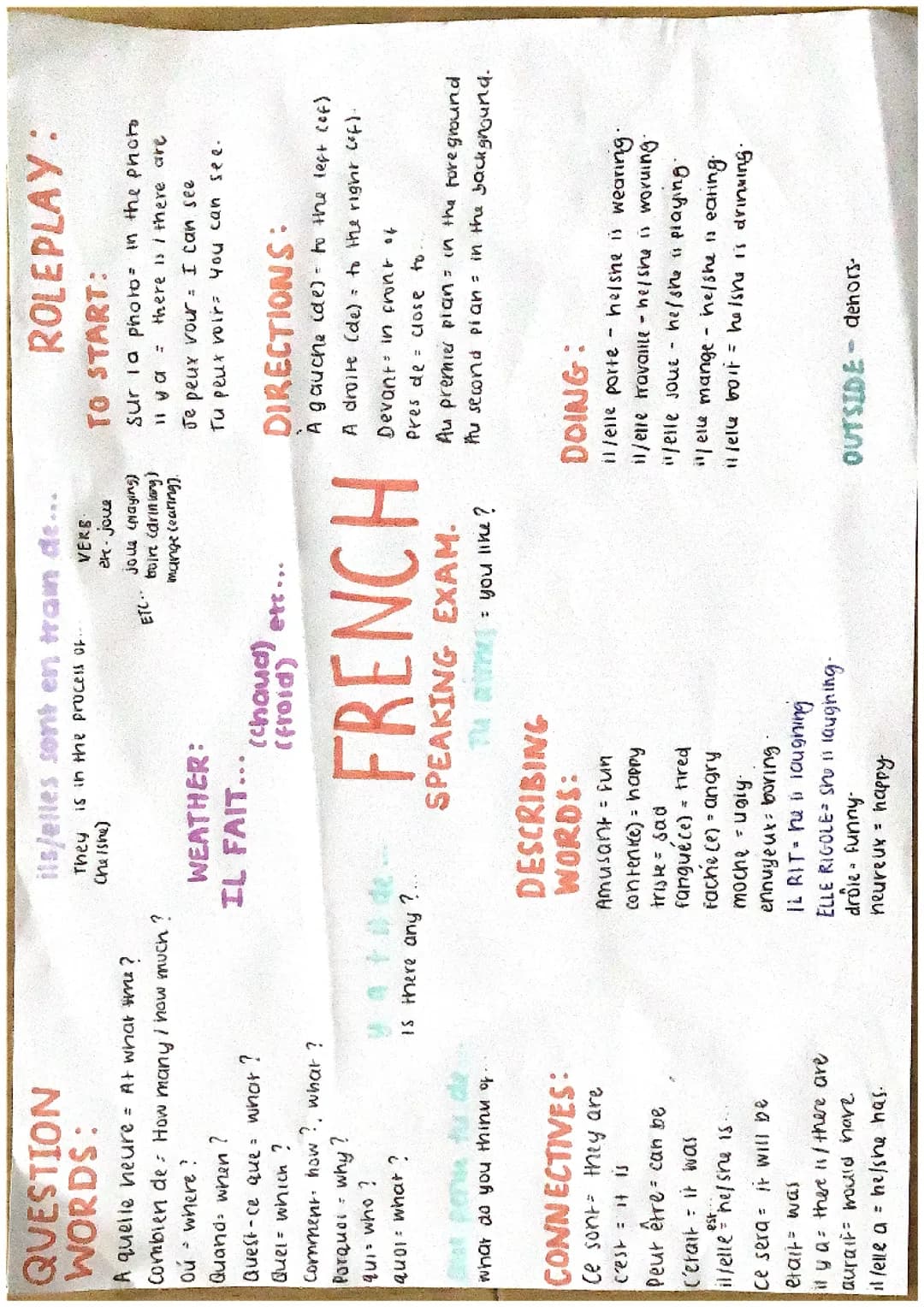 GCSE (1-9) FRENCH SPEAKING EXAM MINDMAP 
