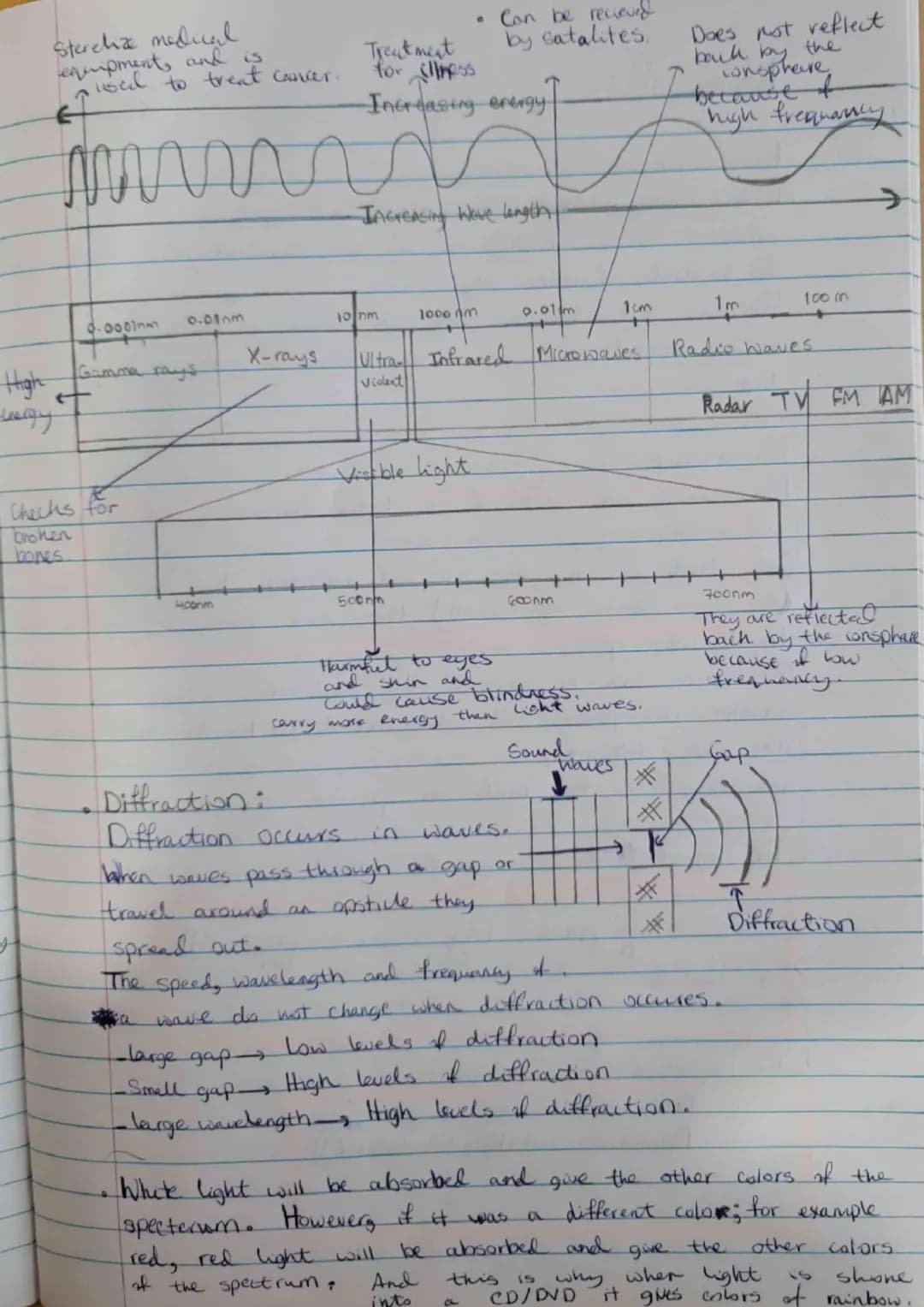 
<p>A wave is the transfer of energy from one place to another. All waves can be reflected (bounced) and refracted (bent). They can also be 