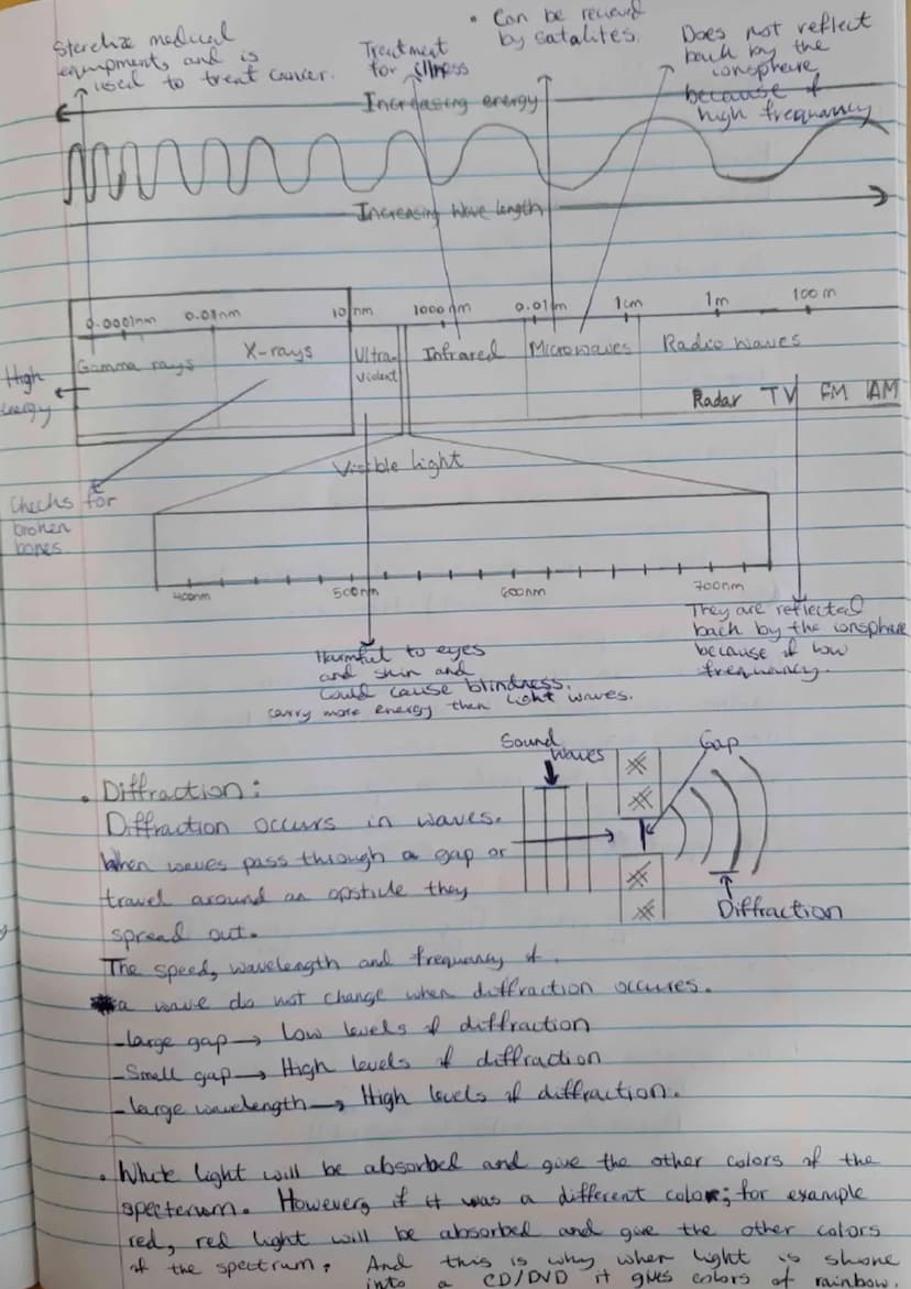 
<p>A wave is the transfer of energy from one place to another. All waves can be reflected (bounced) and refracted (bent). They can also be 