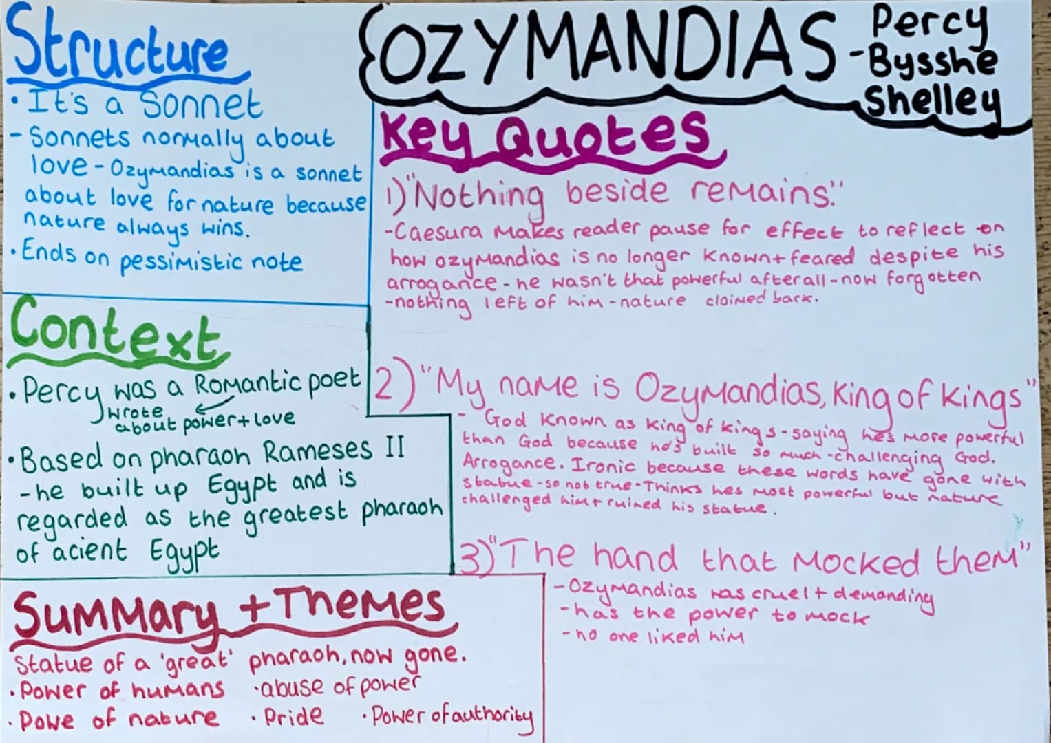 
<h2 id="structure">Structure</h2>
<p>Ozymandias by Percy Bysshe Shelley is a sonnet that explores the theme of nature's ultimate power and 
