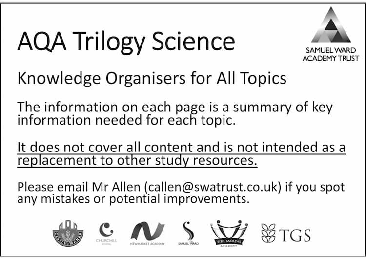 Know knowledge organiser thumbnail