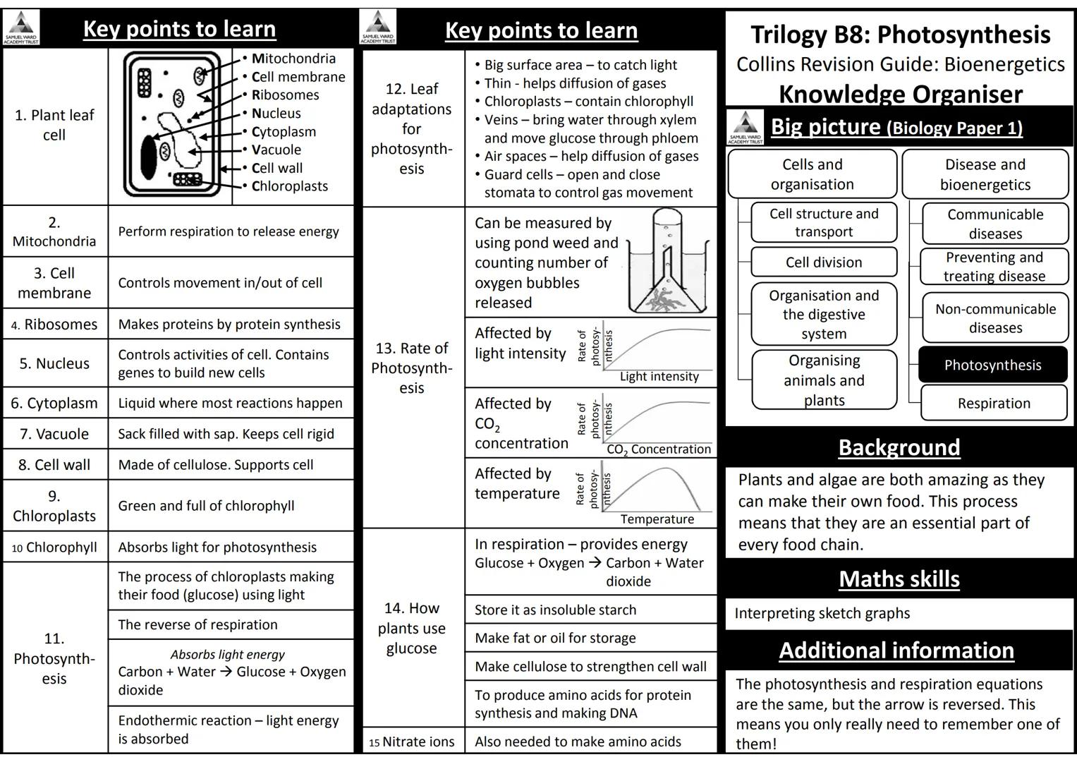 AQA Trilogy Science
Knowledge Organisers for All Topics
The information on each page is a summary of key
information needed for each topic.
