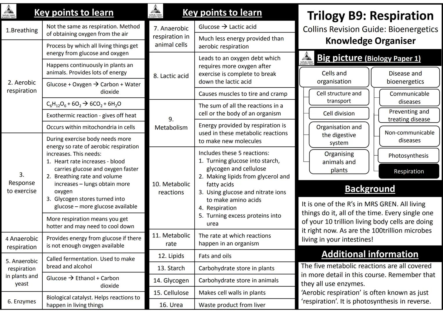 AQA Trilogy Science
Knowledge Organisers for All Topics
The information on each page is a summary of key
information needed for each topic.
