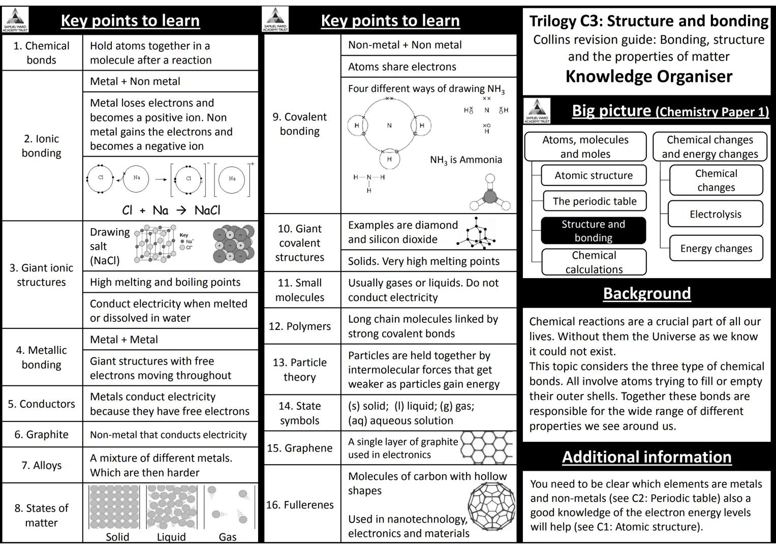 AQA Trilogy Science
Knowledge Organisers for All Topics
The information on each page is a summary of key
information needed for each topic.
