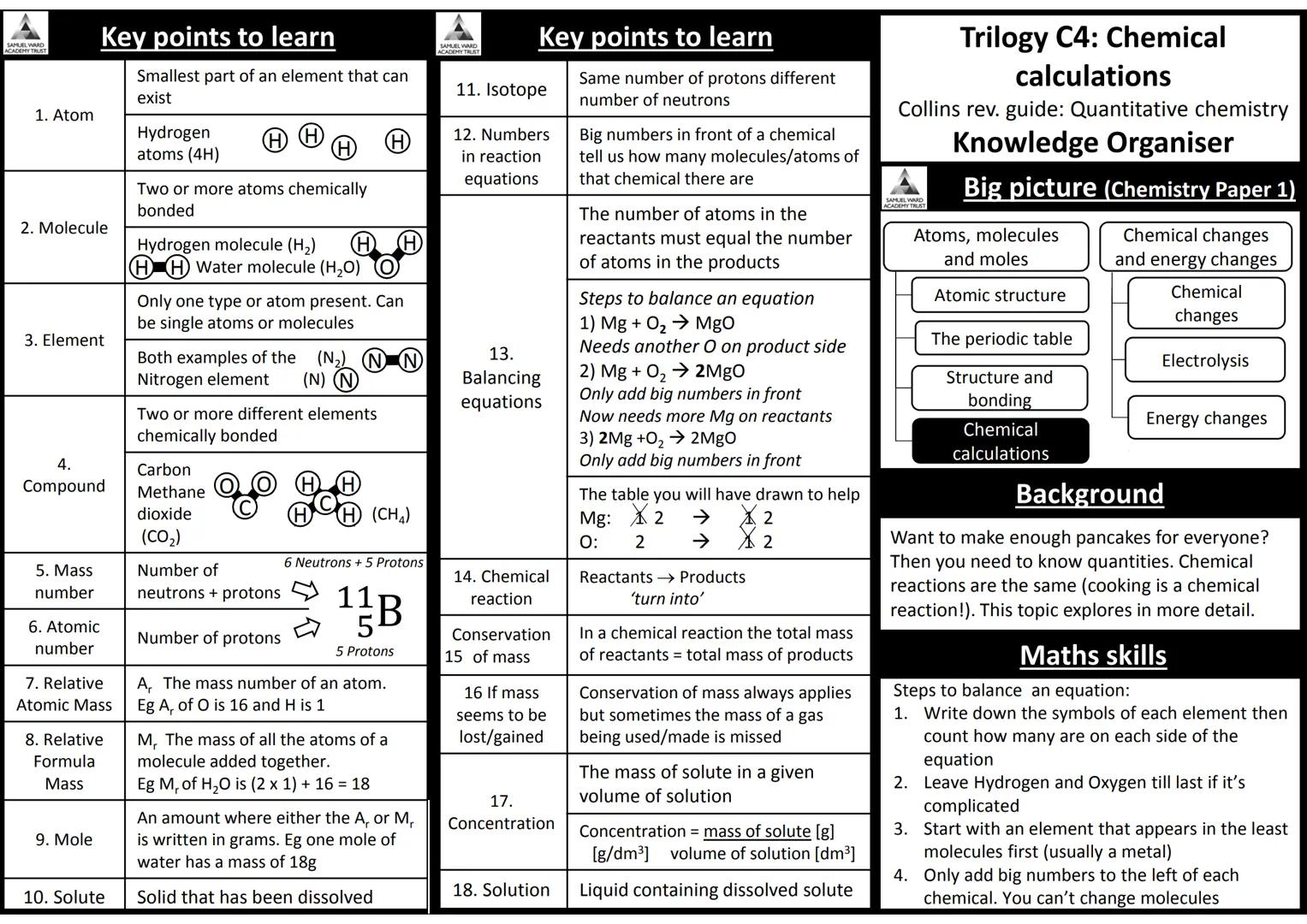 AQA Trilogy Science
Knowledge Organisers for All Topics
The information on each page is a summary of key
information needed for each topic.
