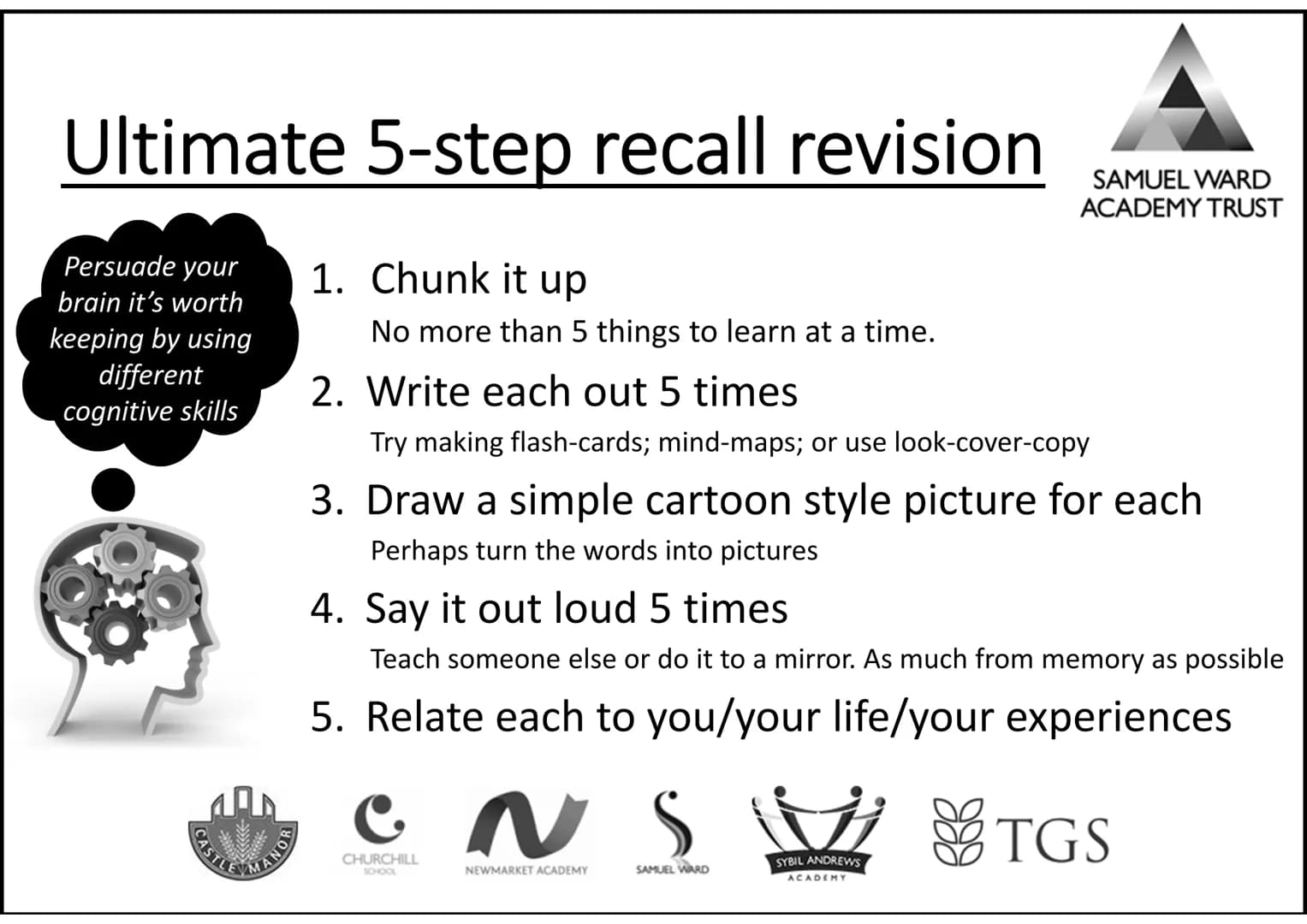 AQA Trilogy Science
Knowledge Organisers for All Topics
The information on each page is a summary of key
information needed for each topic.
