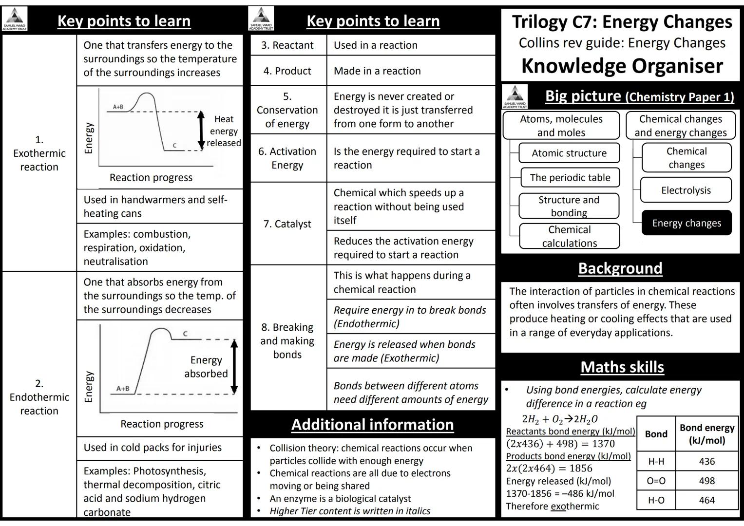 AQA Trilogy Science
Knowledge Organisers for All Topics
The information on each page is a summary of key
information needed for each topic.
