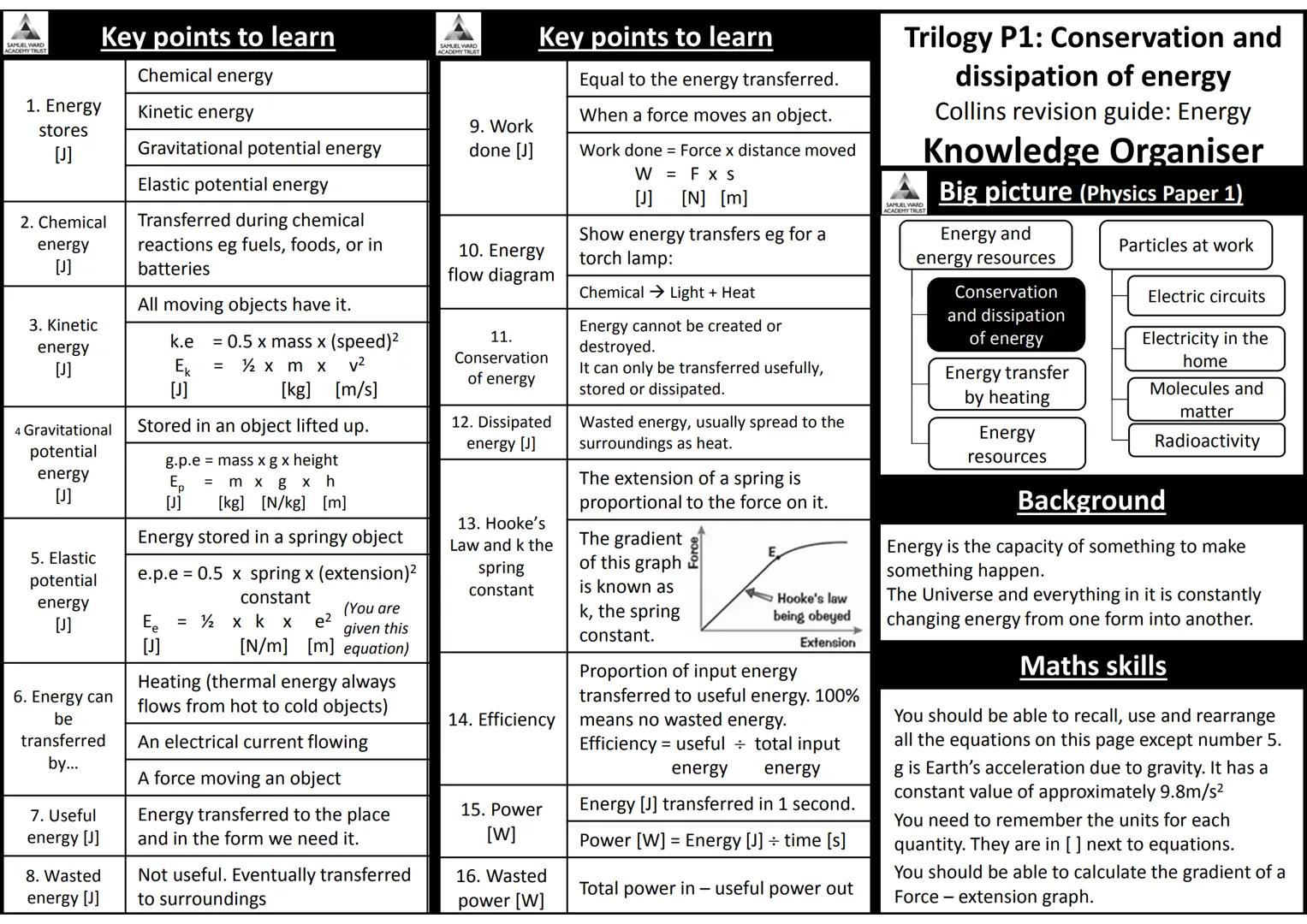 AQA Trilogy Science
Knowledge Organisers for All Topics
The information on each page is a summary of key
information needed for each topic.
